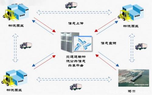 物流翻譯公司哪家好？