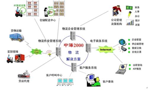 物流翻譯公司哪家好？